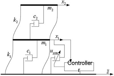 Semi-actively Implemented Non-linear Damping for Building Isolation Under Seismic Loadings